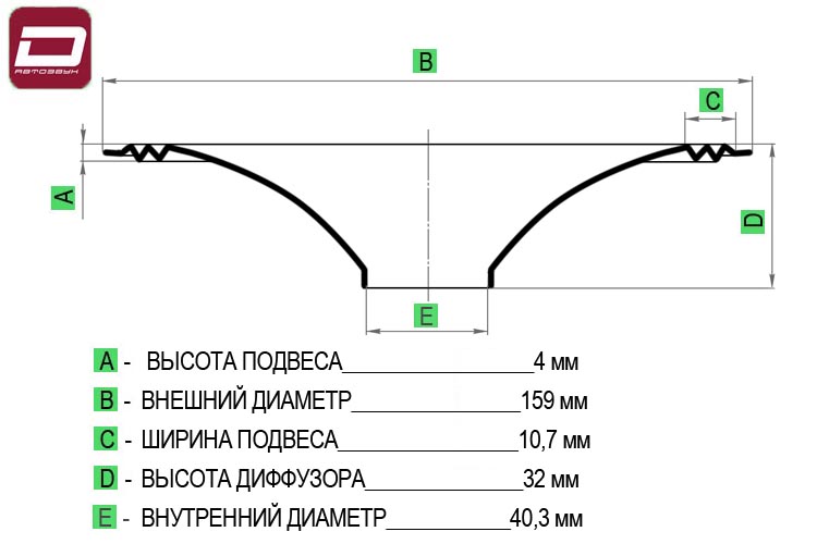 Dynamic State SPPM-165.3 Cone+dust cap  запчасти для динамика PM-165.3 PRO Series, диффузор с колпач (2)
