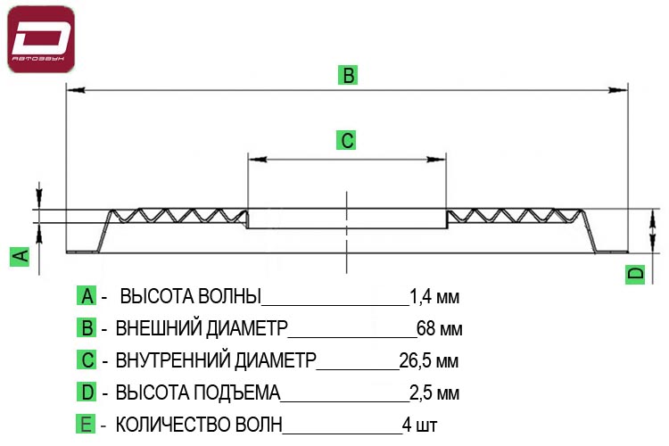 Dynamic State SP-SLB-102 Spider  центрирующая шайба для динамиков SOUND LINE SLB-102. (2)