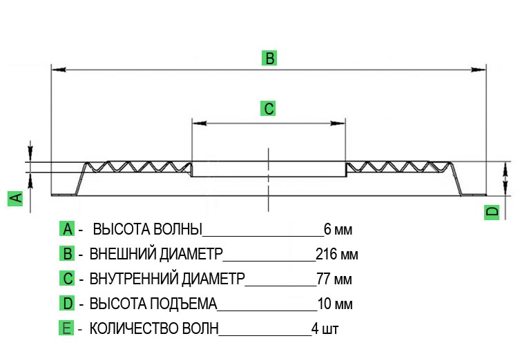 136 высокая