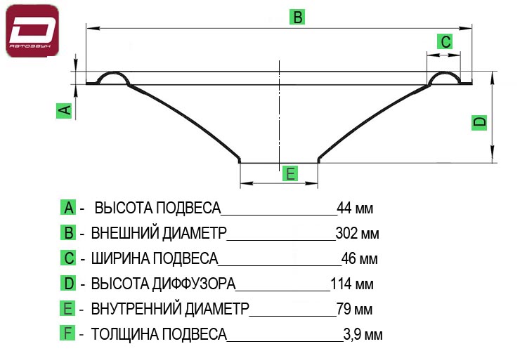 Dynamic State SPF-SW10BM Cone 3   Диффузор для сабвуферов 10  25см, с подвесом MEGA Roll, для катуше (1)