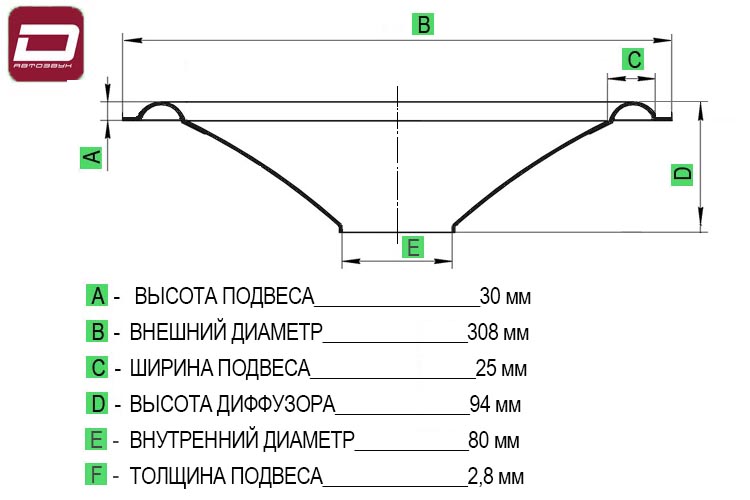 Dynamic State SPF-SW4044 Cone   диффузор для сабвуферов  SW4044 FORCE Series (2)