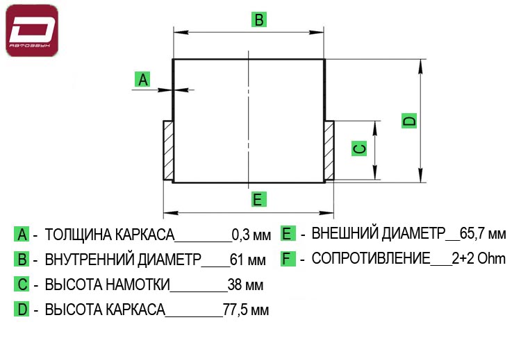 Dynamic State SPCSW-31.22 Coil  катушка 2+2 Ом, для сабвуферов CSW-31.22 CUSTOM Series, в сборе  кат (1)
